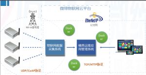 喜報(bào)！微締模具智能物聯(lián)平臺(tái)項(xiàng)目申報(bào)現(xiàn)場(chǎng)審查順利通過