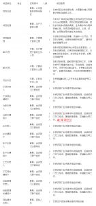 MES系統(tǒng)項目啟動，企業(yè)要做哪些準(zhǔn)備工作？