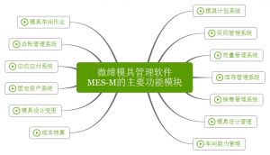 微締模具管理軟件實現(xiàn)人、機(jī)、料、法、環(huán)有機(jī)結(jié)合