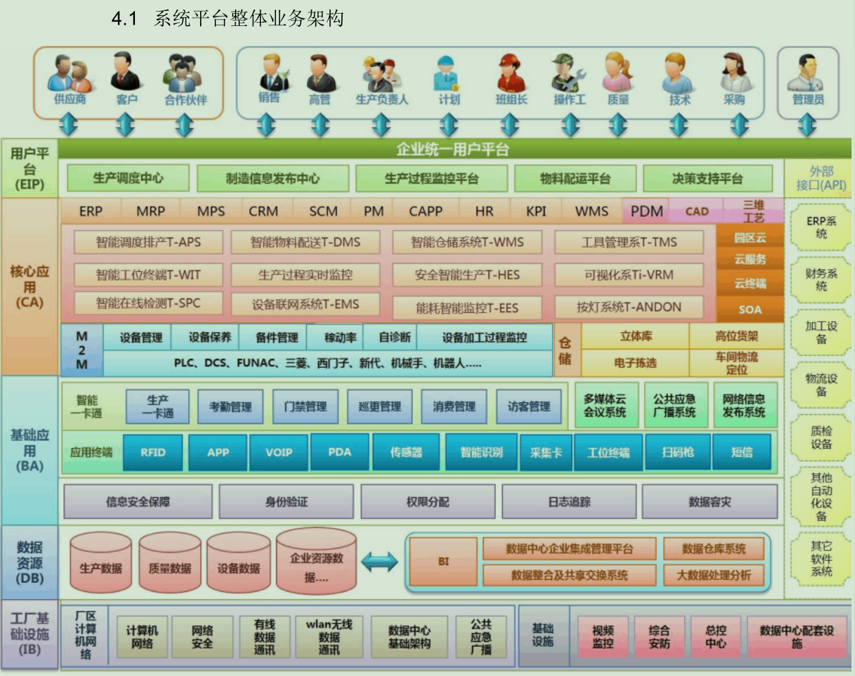 MES系統業(yè)務架構.png