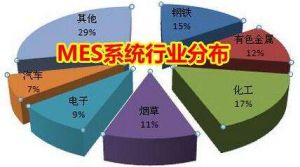 MES 系統(tǒng)價格多少錢？企業(yè)如何甄選MES 廠商？