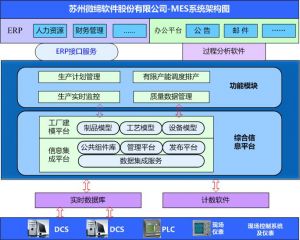 智能制造中的十大關(guān)鍵技術(shù)，MES系統(tǒng)起重要作用