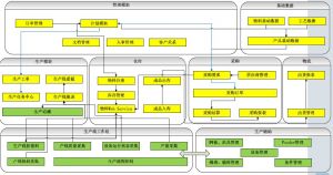 微締電子行業(yè)MES系統(tǒng)實(shí)施必要性及選型要素？