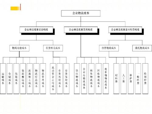 實時物流，進(jìn)度，成本.jpg