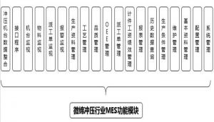 沖壓MES系統(tǒng)設(shè)備管理、模具管理、質(zhì)量管理