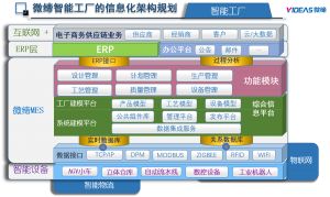 模具管理軟件MES系統(tǒng)采購、銷售、庫存管理
