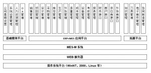 模具管理軟件MES系統(tǒng)研發(fā)、功能、實(shí)施、價(jià)值