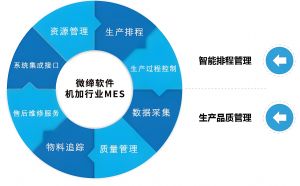 機加行業(yè)MES系統(tǒng)：數字化升級的關鍵路徑